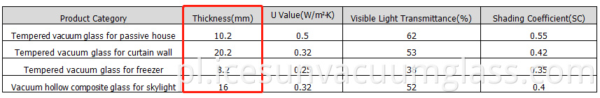 product parameter of vacuum glass